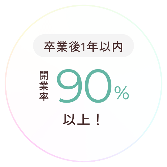 卒業後1年以内｜開業率90%以上！